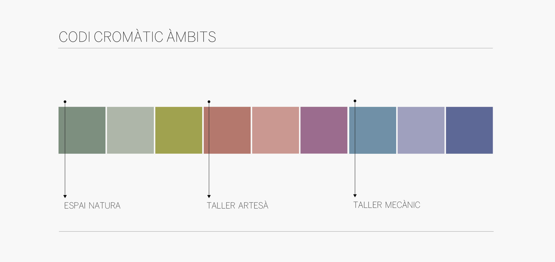 Estudi Blanc I Bàrbara Blanc I Disseny - Projectes - Museu de la torneria de Torelló